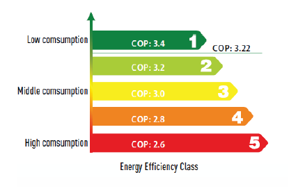 Energy Efisiensi